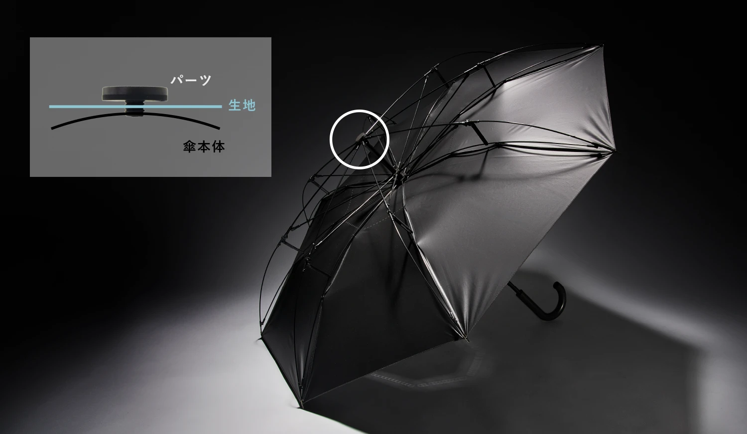 生地真ん中にある穴と傘のてっぺんを合わせてパーツで留める
